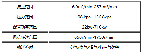 雙級羅茨風(fēng)機參數(shù)